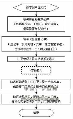 当保安流程是什么（当保安需要具备什么条件）-第2张图片-祥安律法网