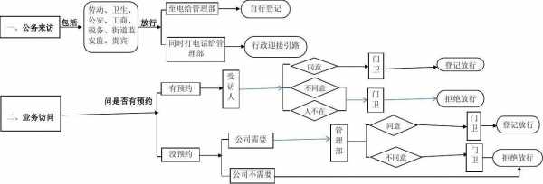 当保安流程是什么（当保安需要具备什么条件）-第3张图片-祥安律法网