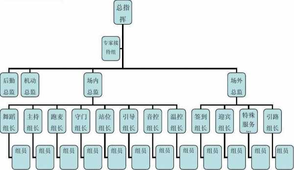 会务公司注册流程（会务公司一般怎么收费）-第1张图片-祥安律法网