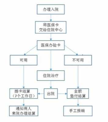 人工报销流程（医保人工报销是把钱打到医保卡里吗）-第3张图片-祥安律法网