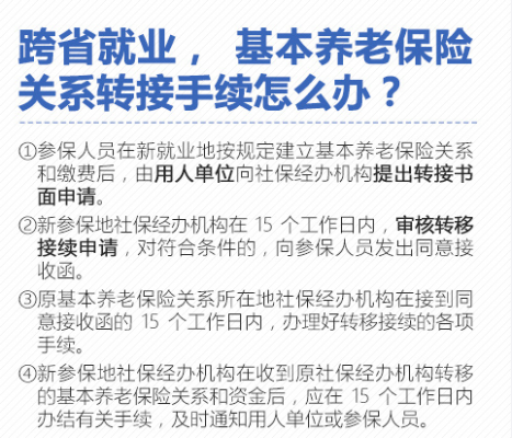 失业中断流程（失业中断社保有什么影响）-第2张图片-祥安律法网