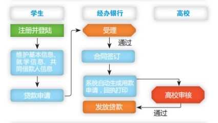 信用贷办理流程（信用贷办理流程需要多久）-第3张图片-祥安律法网