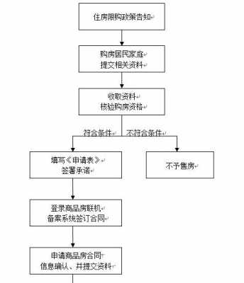 房管局销户流程（房管局销户要多长时间）-第1张图片-祥安律法网