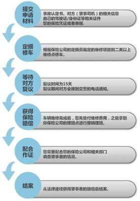 怎么走流程（出车祸了对方全责怎么走流程）-第1张图片-祥安律法网