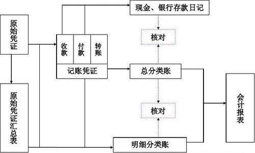 村委做账流程（村委会会计做账难吗）-第2张图片-祥安律法网