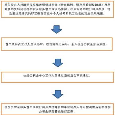 公积金基数核定流程（住房公积金基数是怎么核算的）-第1张图片-祥安律法网