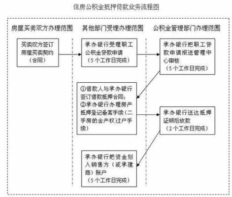 公积金基数核定流程（住房公积金基数是怎么核算的）-第3张图片-祥安律法网