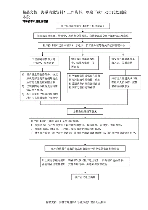 办理房租退租的流程（办理房租退租的流程是什么）-第3张图片-祥安律法网