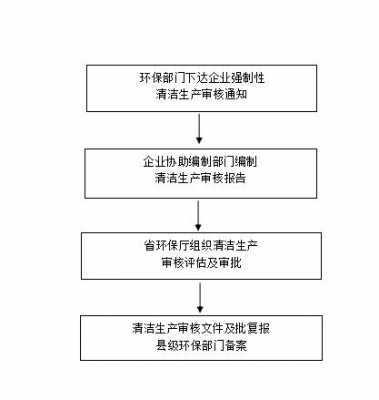 环保备案流程（环保备案怎么办理）-第2张图片-祥安律法网