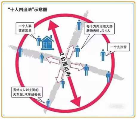 人口走失处理流程（人口走失在哪里报案）-第1张图片-祥安律法网