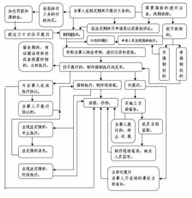 海事行政强制流程（海事行政强制流程规定）-第2张图片-祥安律法网