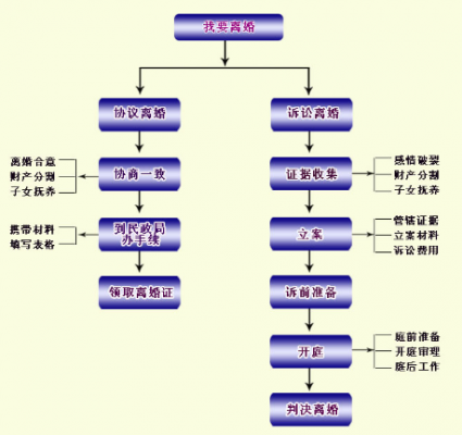 离婚审判流程（离婚审判流程图）-第3张图片-祥安律法网