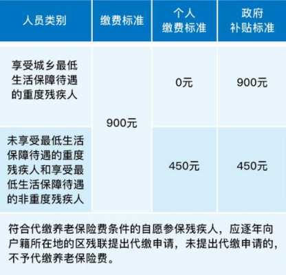 天津缴纳社保流程（天津市社保缴纳流程）-第2张图片-祥安律法网