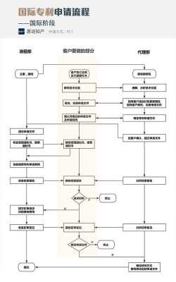 国际专利申请流程（国际专利申请流程及费用国际专利申请的费用）-第2张图片-祥安律法网
