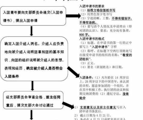 大学生入团流程（大学生入团流程示意图）-第2张图片-祥安律法网