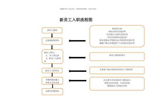 公司员工入职流程（公司员工入职流程怎么写）-第3张图片-祥安律法网