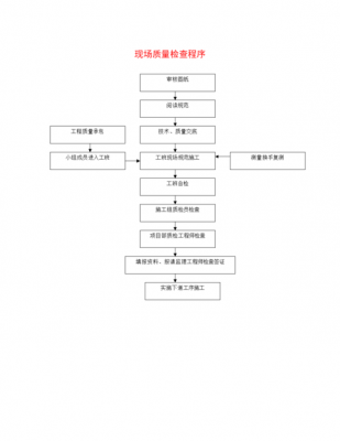 施工质量整改流程（施工质量问题整改）-第3张图片-祥安律法网