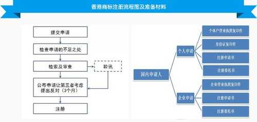 香港品牌注册流程（注册香港商标需要多少费用）-第2张图片-祥安律法网