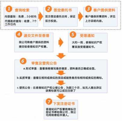 香港品牌注册流程（注册香港商标需要多少费用）-第3张图片-祥安律法网