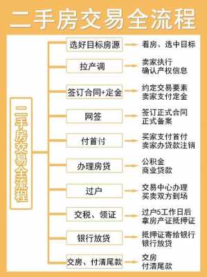 二手房交易卖家流程（二手房交易流程卖家注意事项）-第3张图片-祥安律法网