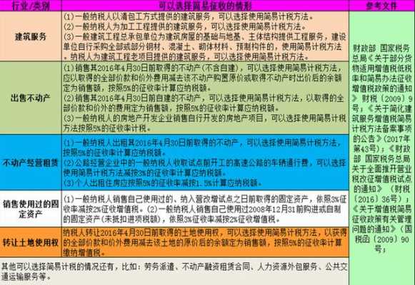 深圳国税简易征收流程（深圳简易征收备案）-第3张图片-祥安律法网