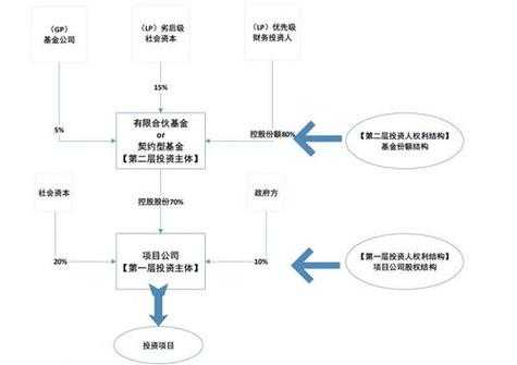 跟朋友入股流程（朋友之间入股怎么入）-第2张图片-祥安律法网