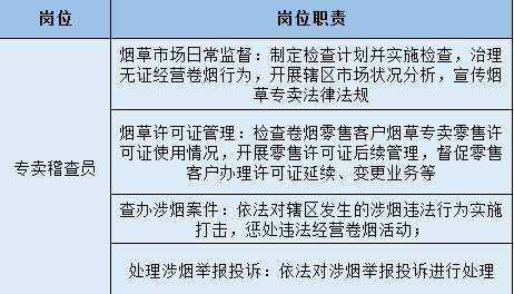 烟草稽查流程（烟草稽查是干嘛的）-第3张图片-祥安律法网