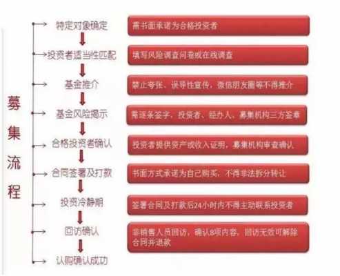 私募基金清算流程（私募基金清算我的钱怎么办）-第2张图片-祥安律法网