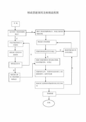 票据业务流程图（票据业务流程图片）-第3张图片-祥安律法网