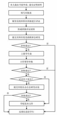 解除处分流程（解除处分的条件和依据）-第1张图片-祥安律法网