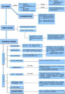 外汇申报流程（外汇结汇手续和流程）-第3张图片-祥安律法网