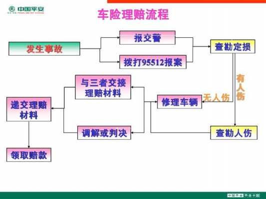 交强险出险理赔流程（出交强险怎么理赔）-第3张图片-祥安律法网