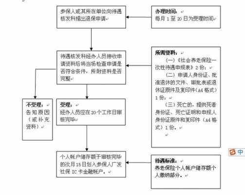 事故保全后退款流程（事故保全后退款流程图）-第1张图片-祥安律法网