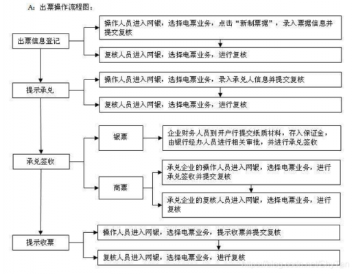 电票接收流程（电票接收流程图解）-第1张图片-祥安律法网