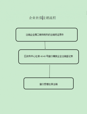 农村社保销户的流程（农村社保销户怎么办理）-第2张图片-祥安律法网