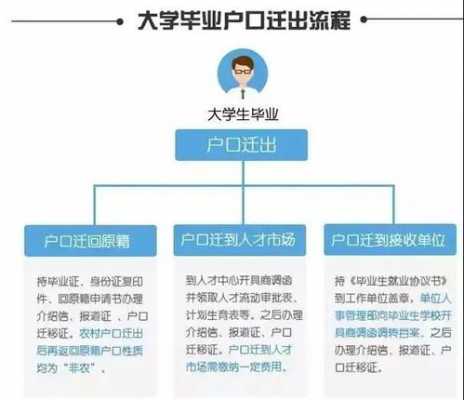 北京本地迁户口流程（北京迁户口怎么迁）-第1张图片-祥安律法网