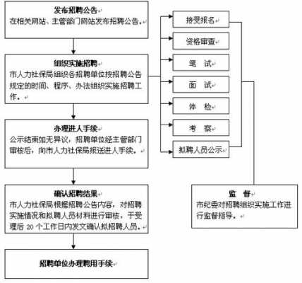 事业单位流程（事业单位流程一般多长时间）-第1张图片-祥安律法网