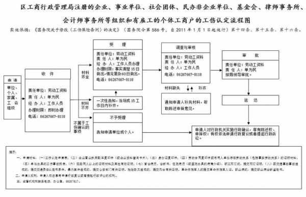 事业单位流程（事业单位流程一般多长时间）-第2张图片-祥安律法网