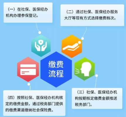 北京社保增员流程图（北京社保增员多久生效）-第3张图片-祥安律法网