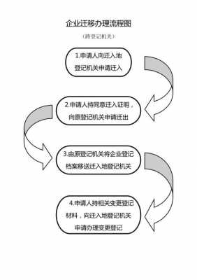 企业迁址流程（企业迁移手续）-第2张图片-祥安律法网