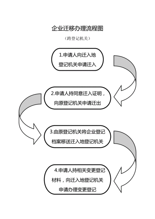 企业迁址流程（企业迁移手续）-第3张图片-祥安律法网