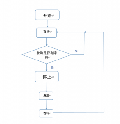 卖小车流程（售卖小车）-第3张图片-祥安律法网