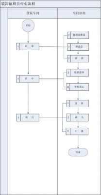 铁路包活流程（铁路包保方案）-第2张图片-祥安律法网