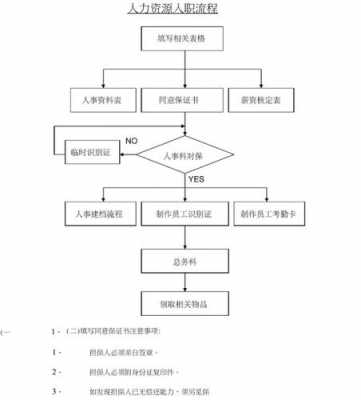 人事入职流程（人力办理入职流程）-第1张图片-祥安律法网