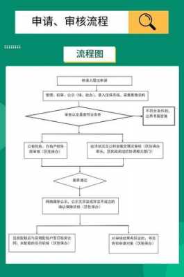 温江公司注册流程（温江公司注册流程图）-第2张图片-祥安律法网