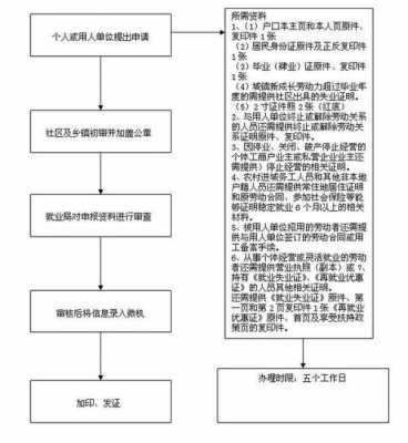 济南失业证办理流程（济南办理失业金流程）-第3张图片-祥安律法网