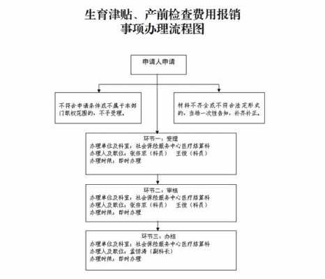 东莞产检费用报销流程（东莞产检费用报销流程及手续）-第3张图片-祥安律法网