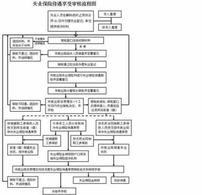 宁夏生育保险办理流程（宁夏回族自治区职工生育保险）-第3张图片-祥安律法网