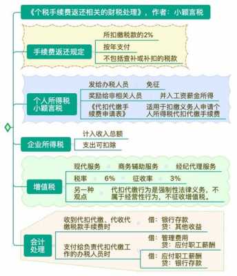 个税扣除返还流程（个税扣除怎么返还）-第1张图片-祥安律法网