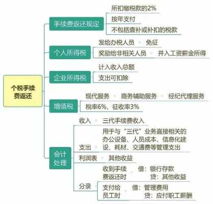 个税扣除返还流程（个税扣除怎么返还）-第2张图片-祥安律法网